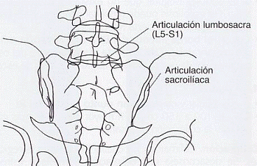 Axial beam angulation